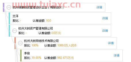 杭州绿永投资管理有限公司(杭州 绿) 杭州绿永投资管理有限公司(杭州 绿)