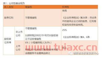 私募股权投资基金增值税(私募股权投资基金增值税优惠政策) 私募股权投资基金增值税(私募股权投资基金增值税优惠政策)