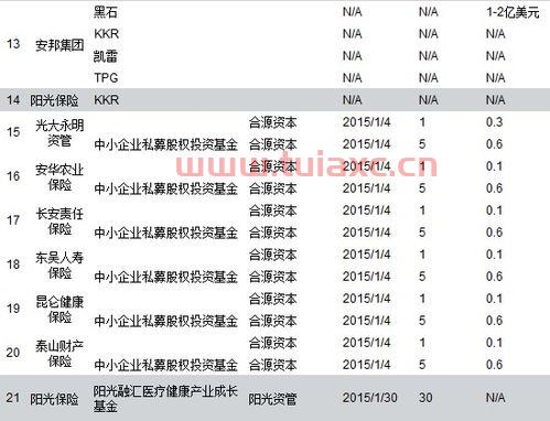 投资私募股权基金分析报告(私募股权投资基金的案例) 投资私募股权基金分析报告(私募股权投资基金的案例)