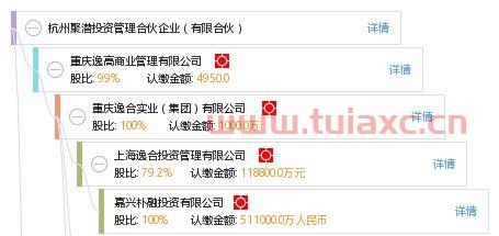杭州聚雪投资管理有限公司(聚雪球最新消息) 杭州聚雪投资管理有限公司(聚雪球最新消息)