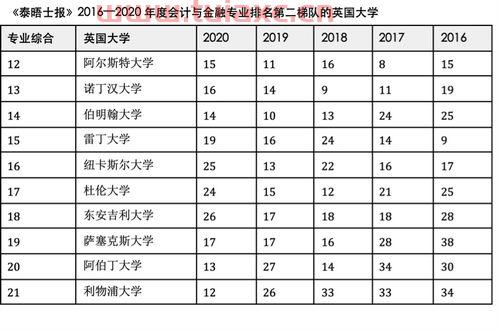 上海学金融的二本大学（上海金融专业好的大学排名）