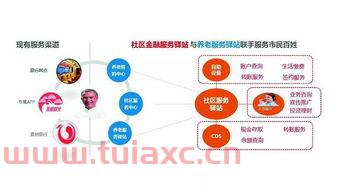 金融助力服务业（金融助力服务业发展方向）