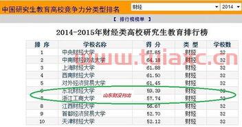 金融学的大学本科（金融学的大学本科有哪些）