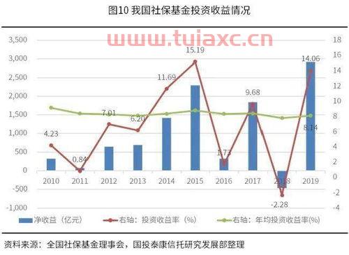 股权投资基金公司股东借款（股权投资借贷）