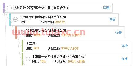 杭州君和投资管理有限公司（杭州君和投资管理有限公司是国企吗）