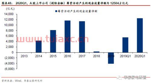 申万非银行金融是指什么（非银金融申万二级）