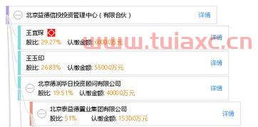 北京益投资管理有限公司（益投是什么）
