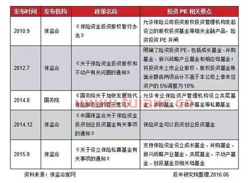 私募股权基金投资要求（私募股权投资基金的相关规定和文件）