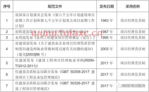 投资公司项目经理负责制（投资公司项目经理年薪一般多少）
