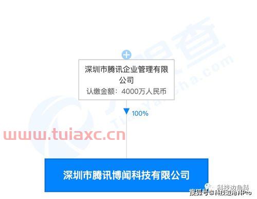 深圳市博闻投资有限公司（深圳市博闻投资管理有限公司）
