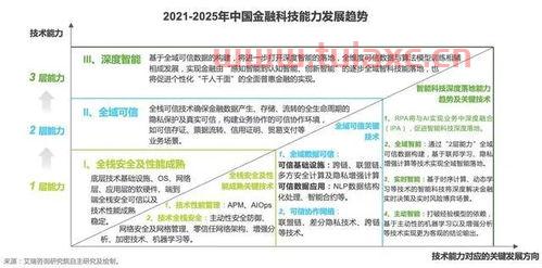 金融技术学的是什么意思（金融sbu技术类）
