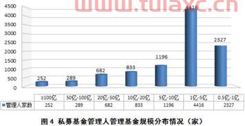 证券基金公司投资股权限制（证券投资基金投资限制规定）