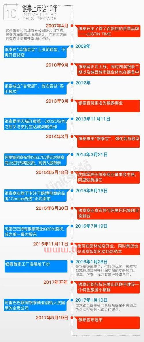 杭州银泰投资管理有限公司（杭州银泰商业集团有限公司）