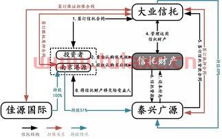 投资公司如何直接投资项目（投资公司投资方式）