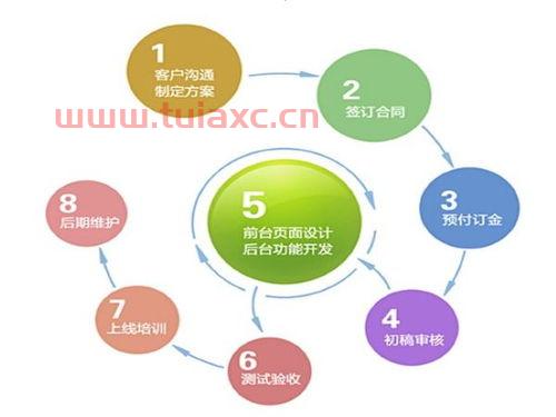 市政项目找投资公司怎么找（市政项目都不知道怎么做）