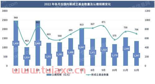 投资银行和私募股权基金（私募和投行哪个赚钱）
