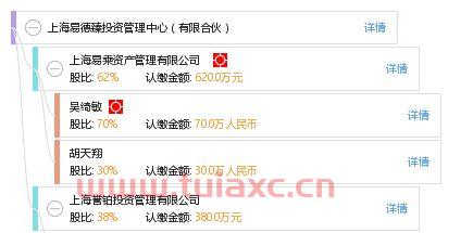 杭州德臻投资管理有限公司（杭州德臻合肥分公司怎么样）