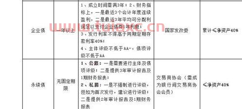 私募股权投资基金维权（私募股权投资基金机构）