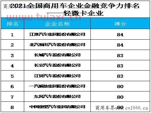 金融服务业的竞争力（金融服务业的竞争力是什么）