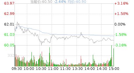 小康股票行情