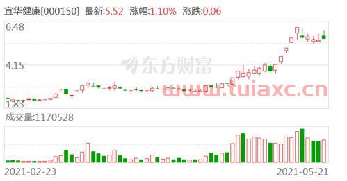 宜华健康股吧