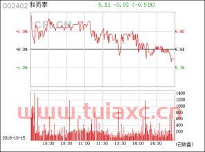 002402股票