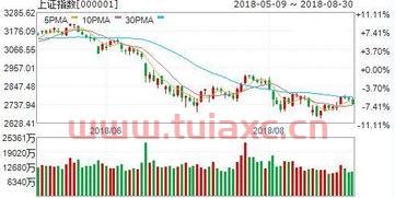 10月31日大盘走势如何看