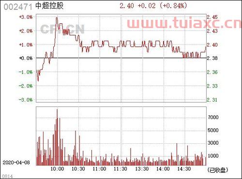 002471中超控股股吧