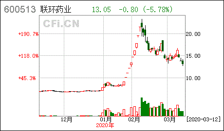 联环药业股票