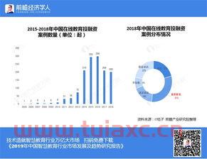大智慧2019重组