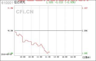 信达领先