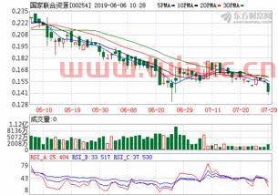 美国联合在线股票行情