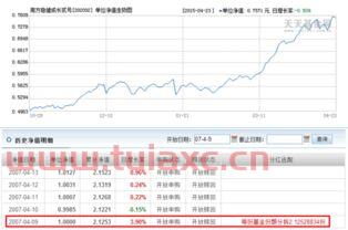 南方稳健基金净值