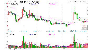 002265西仪股份股吧