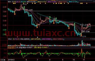 金晶科技股票行情