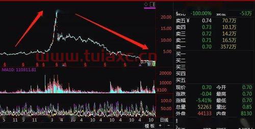 吉利股票600791今日股价
