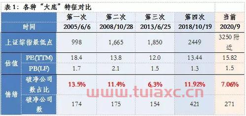 2020最新破净股票一览表