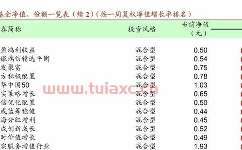 基金180031今日净值查询