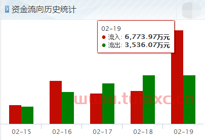 603456九洲药业股吧