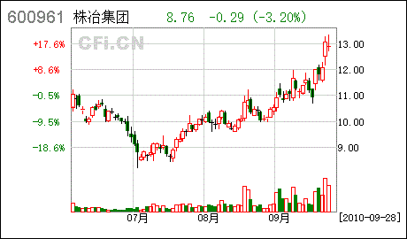 600961株冶集团