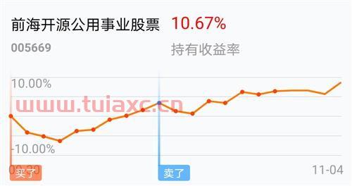 太阳能股吧东方财富网