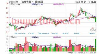 金种子酒股票股吧论坛