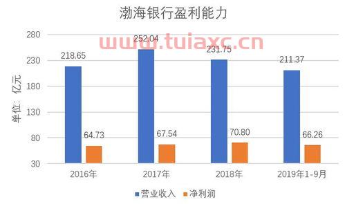渤海证券ipo最新进展