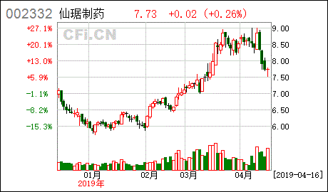 仙琚制药
