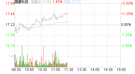 国睿科技股票