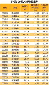 沪深300股票名单