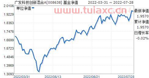 008638基金净值查询今天最新净值