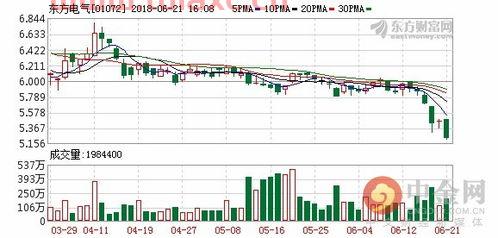 东方电气最新消息