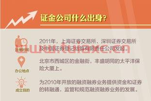 证金持股