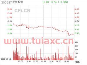 天铁股份(300587)股吧